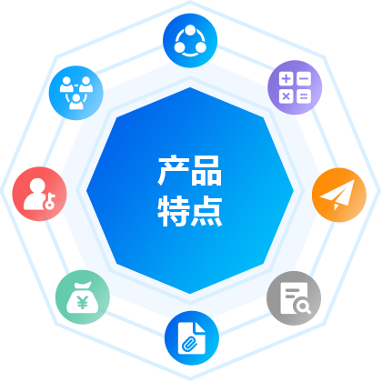 云路货代通产品特点