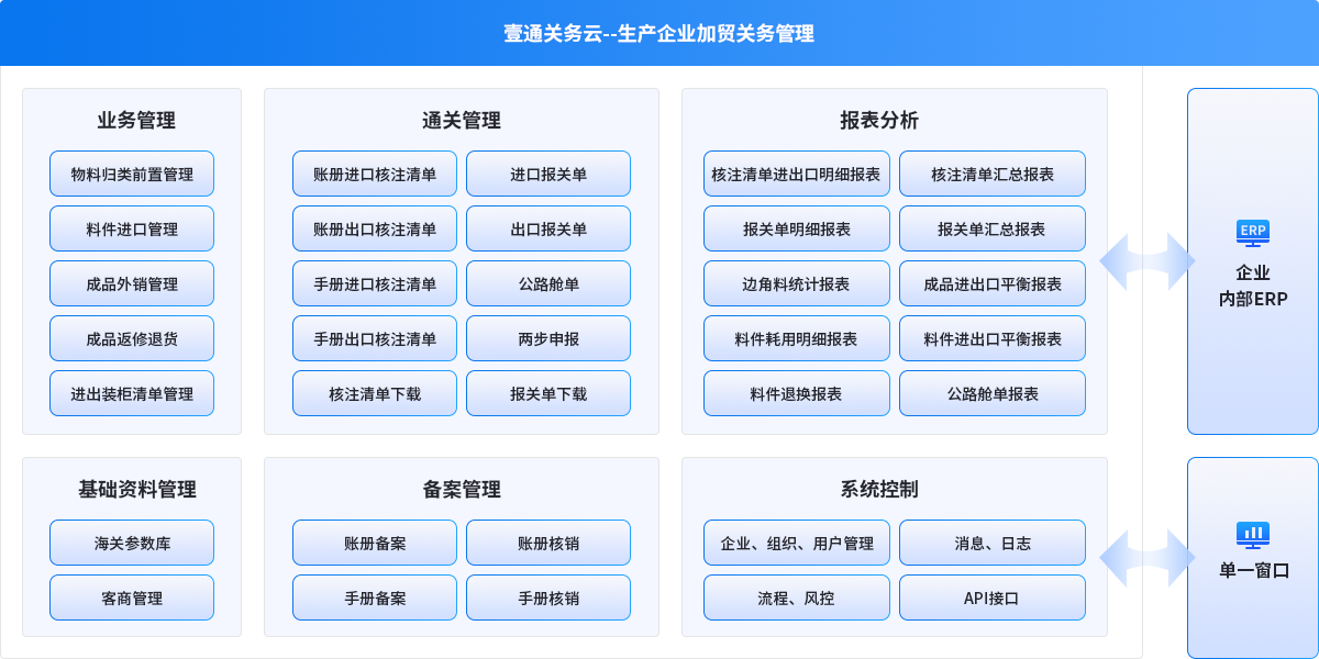 生产企业智能关务解决方案